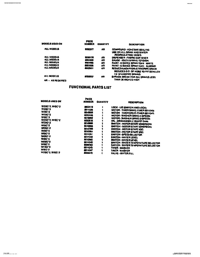 Diagram for WDSCW2