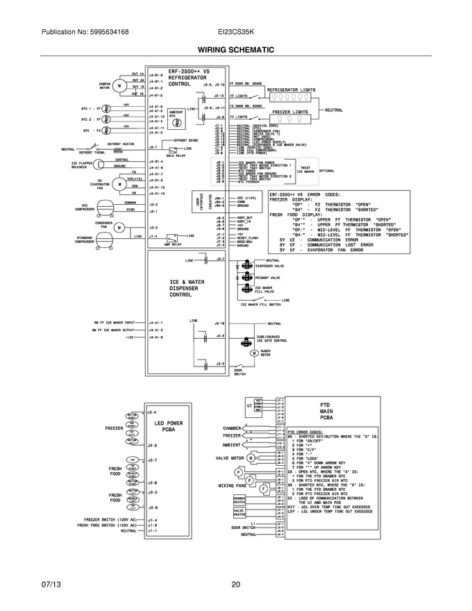 Diagram for EI23CS35KS2