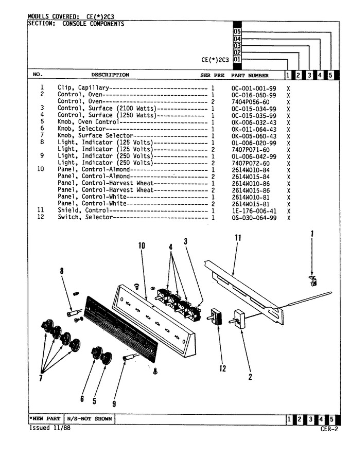 Diagram for CEA2C3