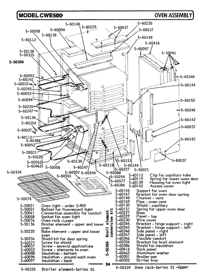 Diagram for CWE501