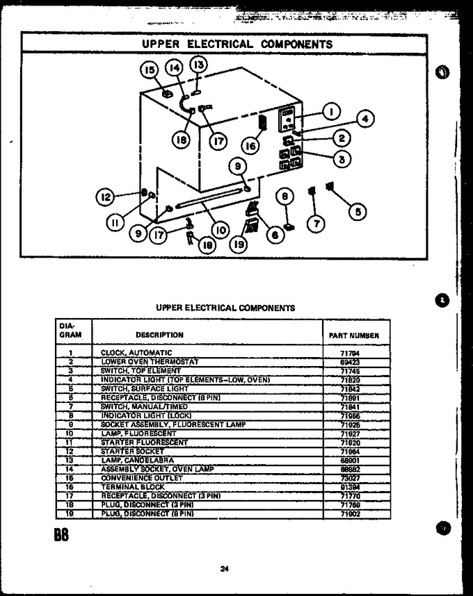 Diagram for EVP399