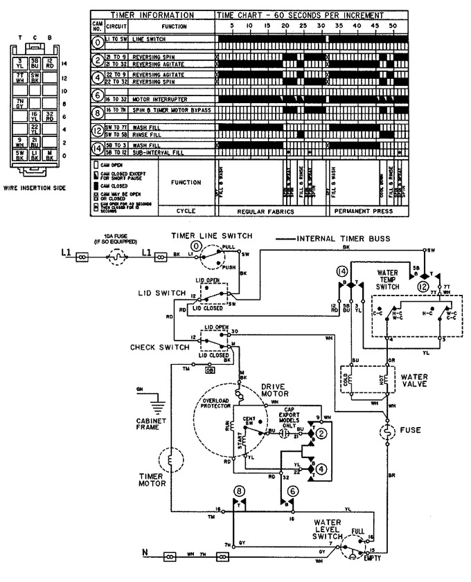 Diagram for LAT9206AAM