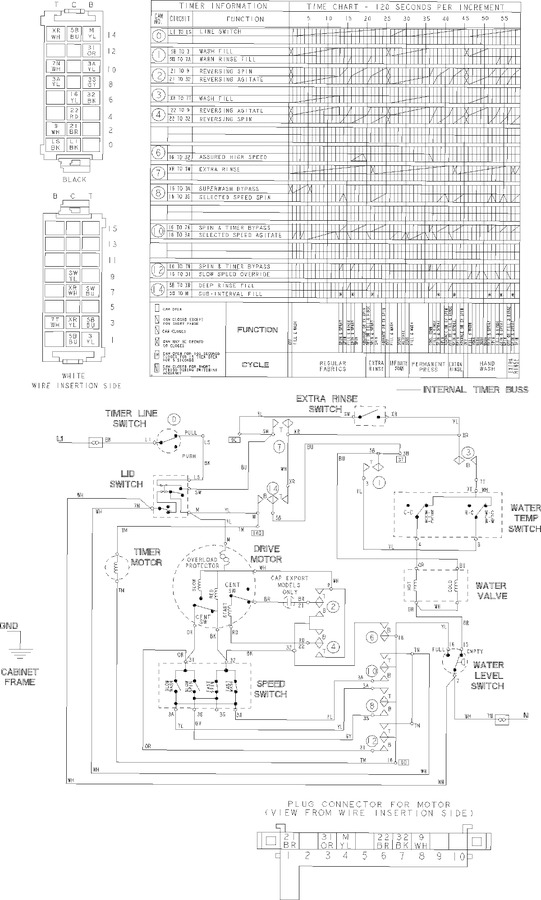 Diagram for LAV3600AWW