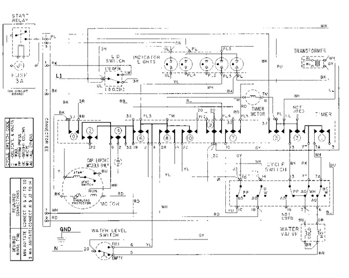 Diagram for MAT10DAAAL