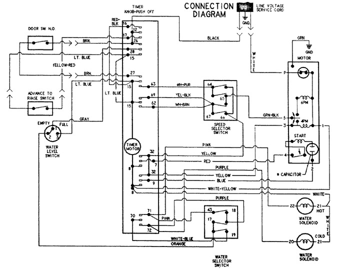 Diagram for NAV3200AWW