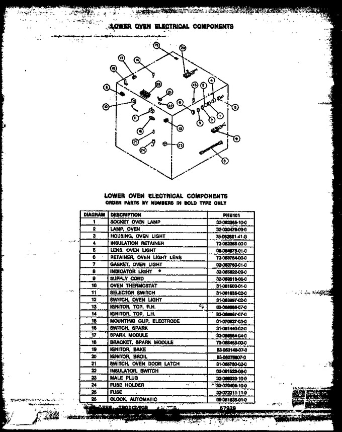 Diagram for PHU101