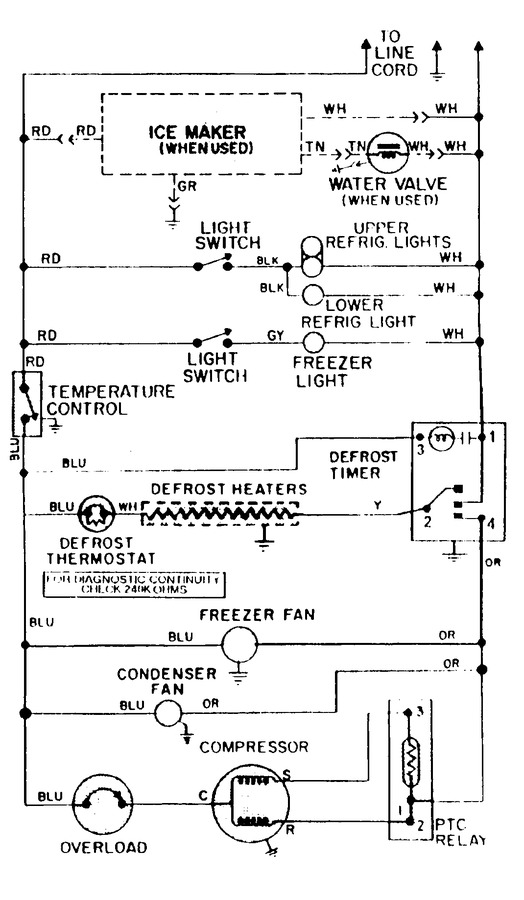 Diagram for RSD2200EKM