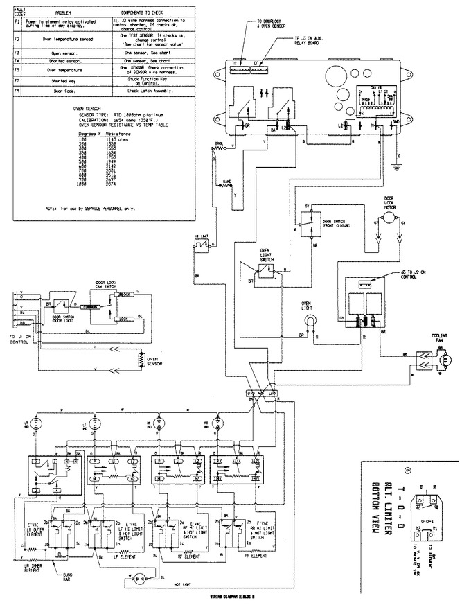 Diagram for SCE30500B