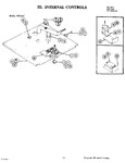 Diagram for 06 - Internal Controls