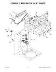 Diagram for 02 - Console And Water Inlet Parts