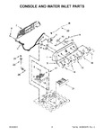 Diagram for 03 - Console And Water Inlet Parts