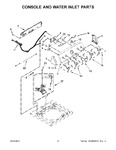 Diagram for 03 - Console And Water Inlet Parts