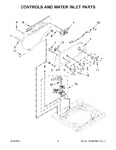 Diagram for 03 - Controls And Water Inlet Parts