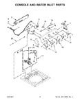 Diagram for 03 - Console And Water Inlet Parts