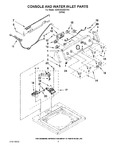 Diagram for 02 - Console And Water Inlet Parts