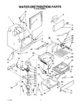 Diagram for 03 - Water Distribution