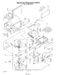 Diagram for 03 - Water Distribution