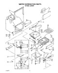 Diagram for 02 - Water Distribution