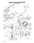 Diagram for 03 - Water Distribution