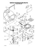 Diagram for 02 - Water Distribution