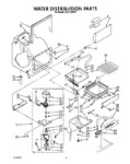 Diagram for 03 - Water Distribution