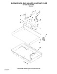 Diagram for 02 - Burner Box, Gas Valves, And Switches