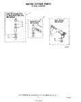 Diagram for 11 - Water System