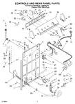 Diagram for 02 - Controls And Rear Panel