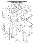 Diagram for 02 - Controls And Rear Panel