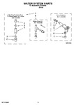 Diagram for 10 - Water System Parts, Optional Parts (not Included)
