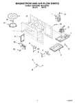 Diagram for 04 - Magnetron And Air Flow