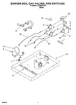 Diagram for 02 - Burner Box, Gas Valves, And Switches