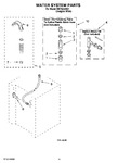 Diagram for 13 - Water System Parts