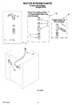 Diagram for 13 - Water System Parts