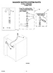 Diagram for 13 - Washer Water System Parts