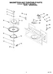 Diagram for 05 - Magnetron And Turntable Parts