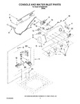 Diagram for 02 - Console And Water Inlet Parts