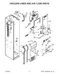 Diagram for 05 - Freezer Liner And Air Flow Parts