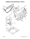 Diagram for 03 - Console And Water Inlet Parts