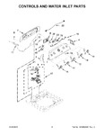 Diagram for 03 - Controls And Water Inlet Parts