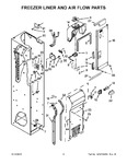 Diagram for 05 - Freezer Liner And Air Flow Parts