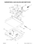 Diagram for 03 - Burner Box, Gas Valves And Switches