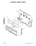 Diagram for 03 - Control Panel Parts