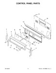 Diagram for 03 - Control Panel Parts