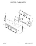 Diagram for 03 - Control Panel Parts