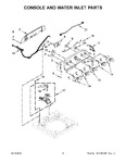 Diagram for 03 - Console And Water Inlet Parts