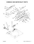 Diagram for 03 - Console And Water Inlet Parts