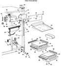 Diagram for 3 - Fresh Food Section