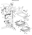 Diagram for 3 - Fresh Food Section